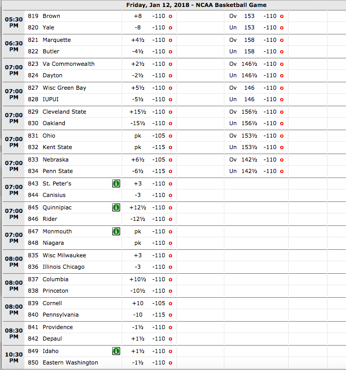 College Basketball Betting Odds January 12