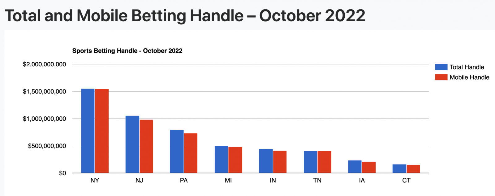 sports_betting_handle_by_state.png