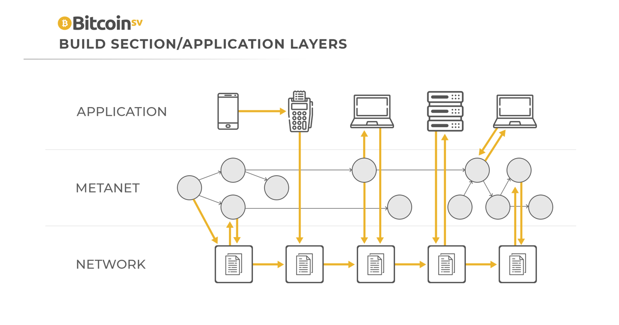 Bitcoin-SV-Application-Layers-040221.png