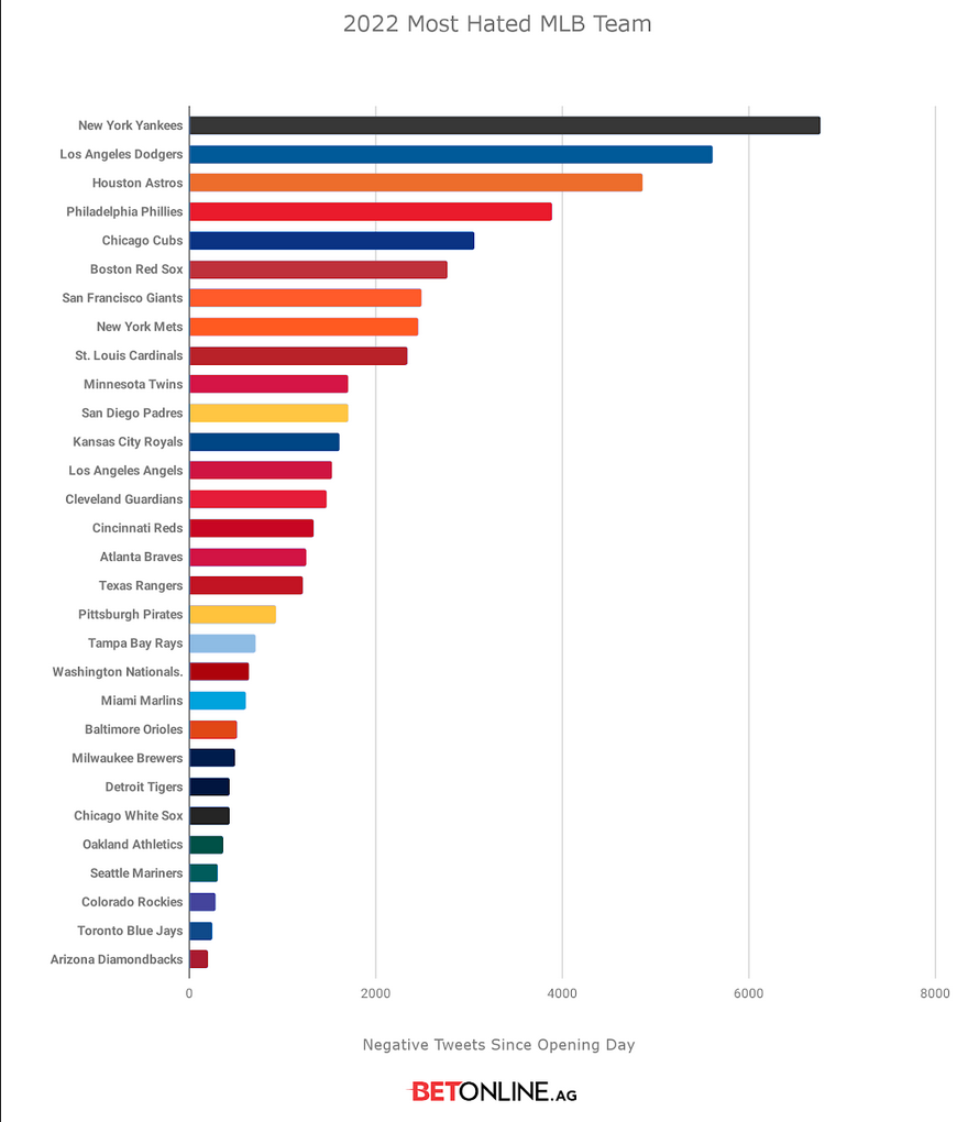 MLB-Most-Hated.png