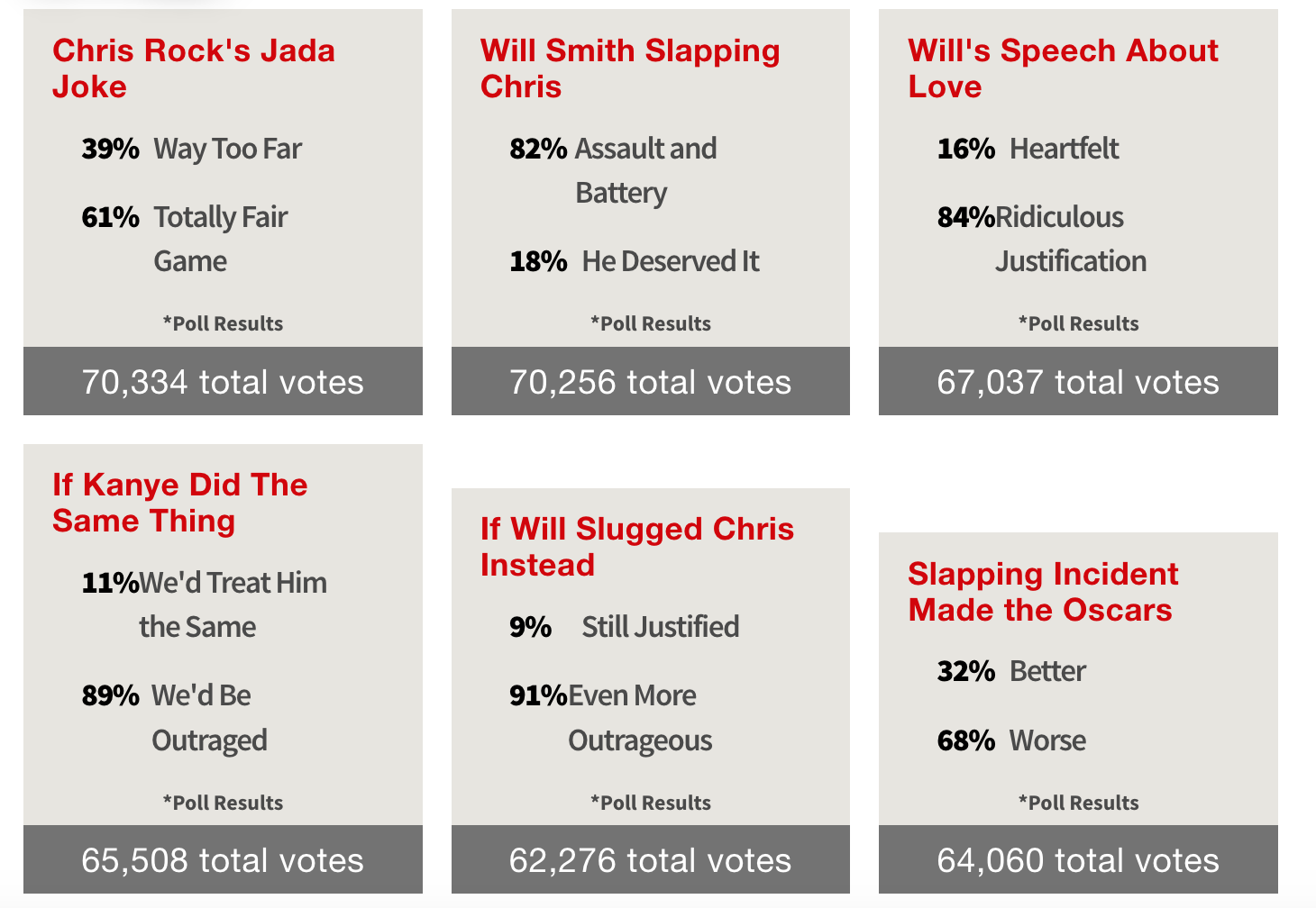 TMZ-Results.png