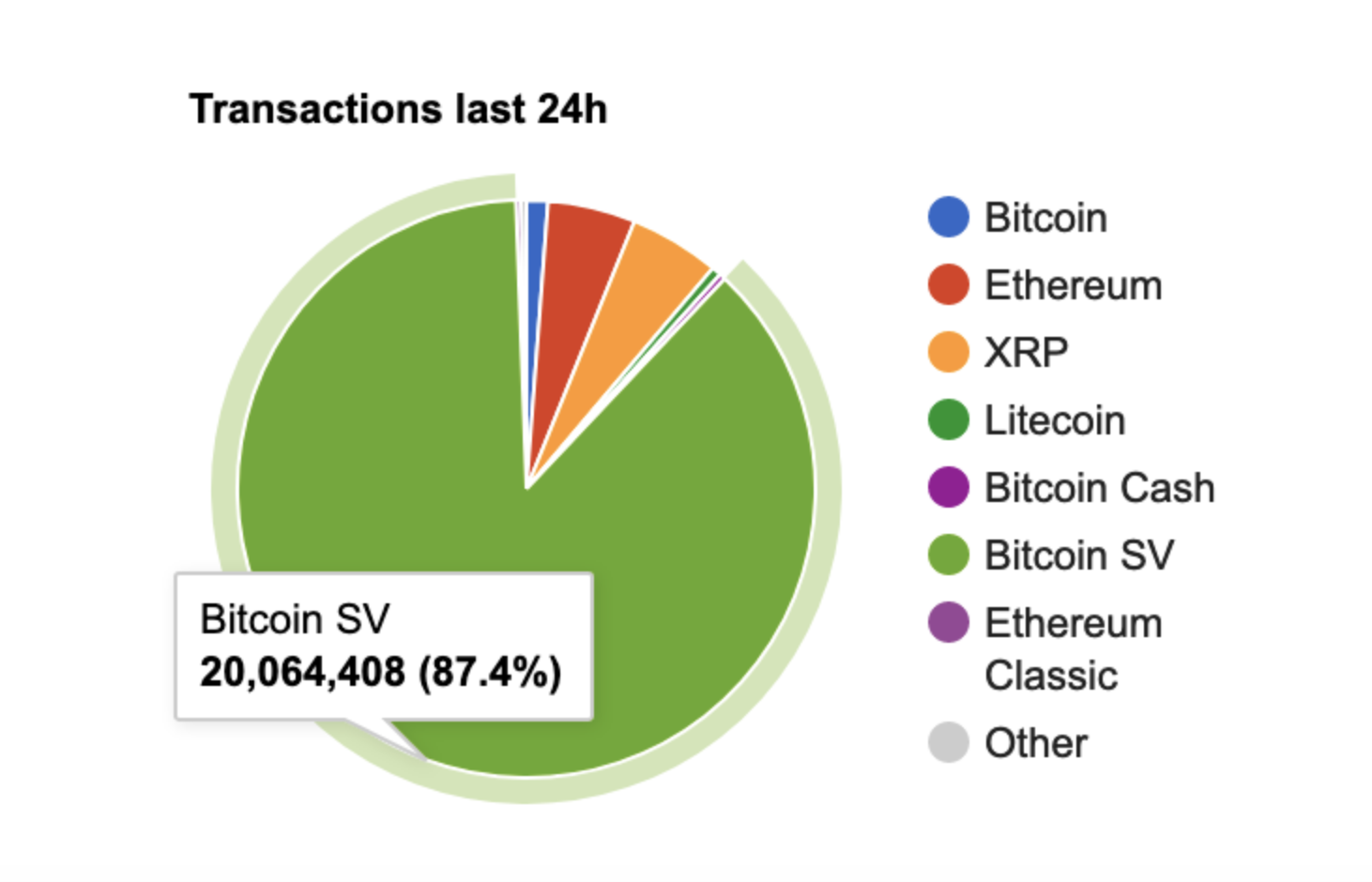 bsv-transactions-last-24.png