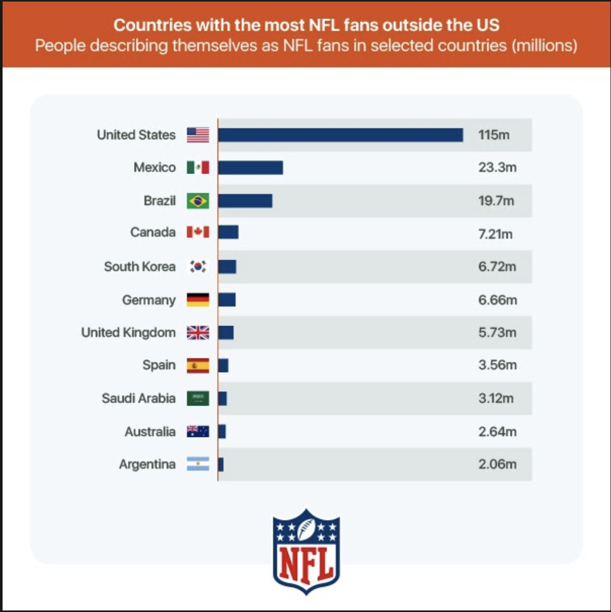 countrieswithmostnfl.png