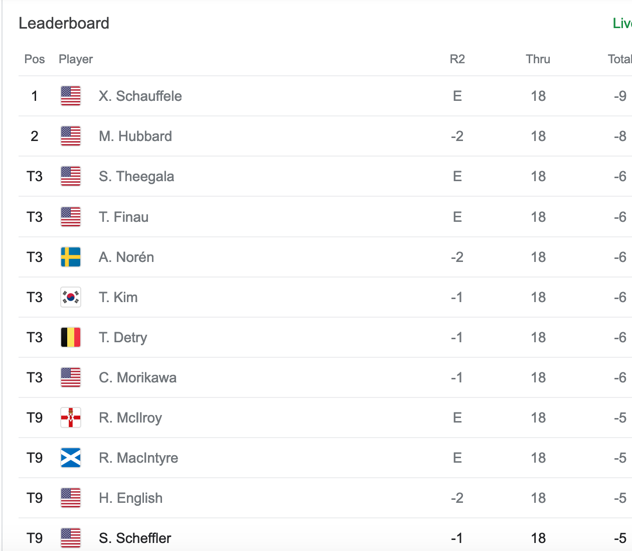 leaderboard0517.png
