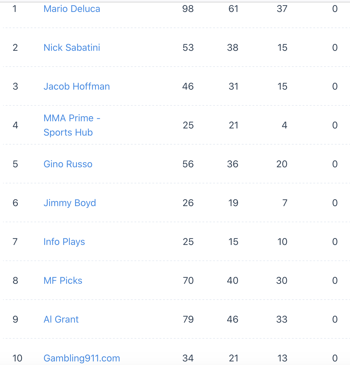 leaderboardnov13.png