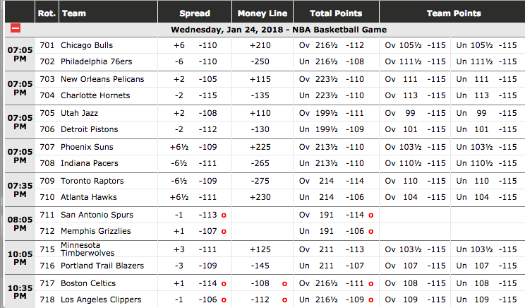 point spread nba betting lines