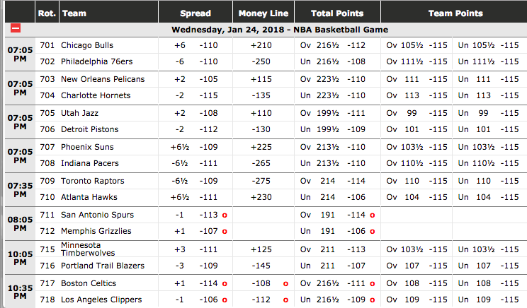 point spread nba betting lines point spread nba betting lines