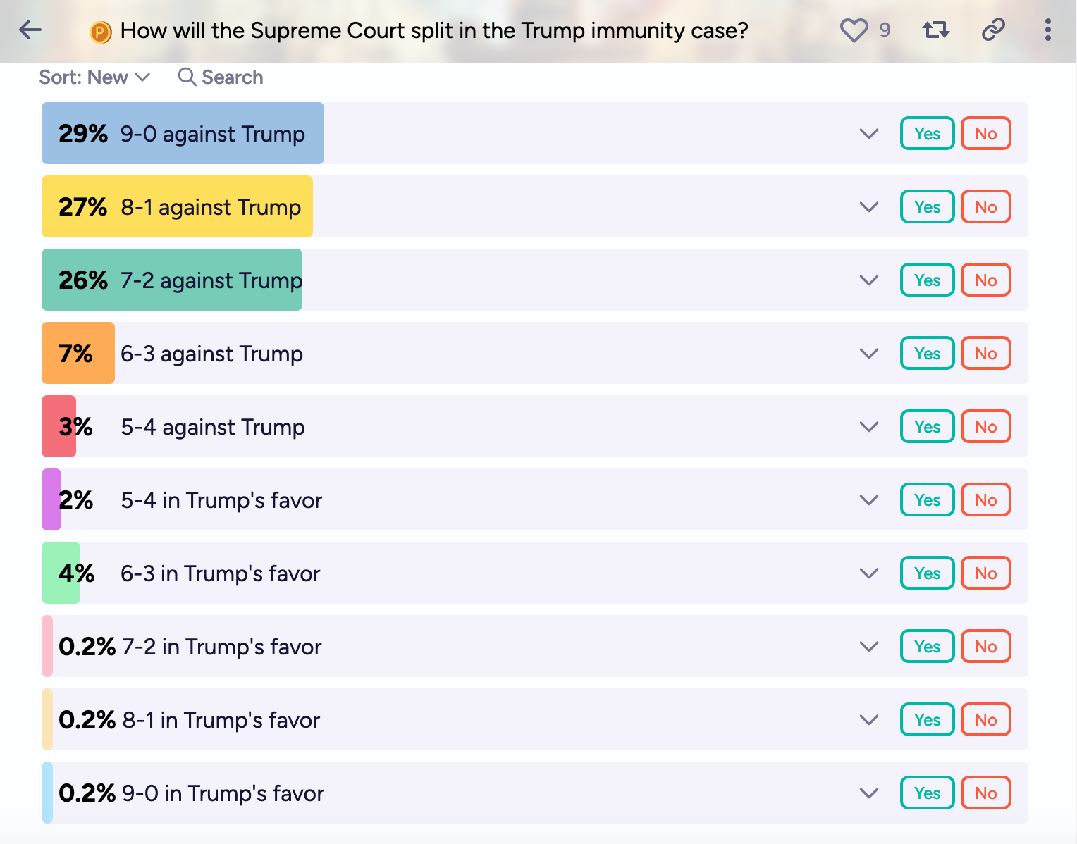 surpreme-court-split-trump.png