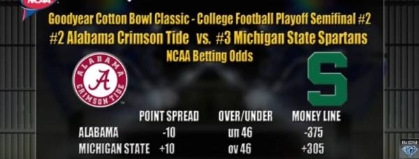 2015 Cotton Bowl Predictions: MSU vs. Alabama 