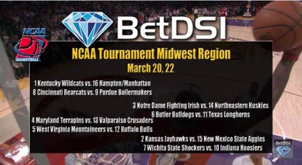2015 NCAA Tournament Midwest Region Odds to Win