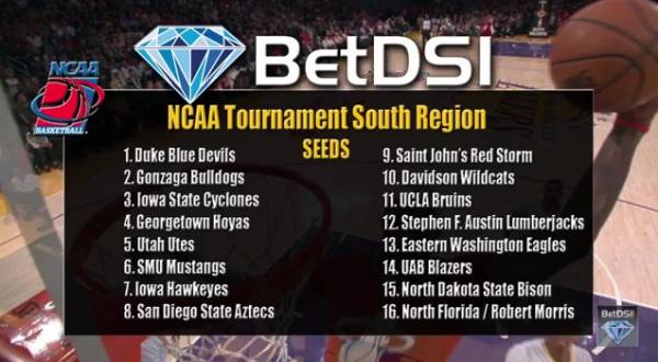 2015 NCAA Tournament South Region Odds to Win