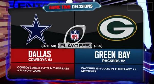2015 NFL Divisional Round Playoffs Fantasy, Betting Outlook 2015 NFL Divisional Round Playoffs Fantasy, Betting Outlook