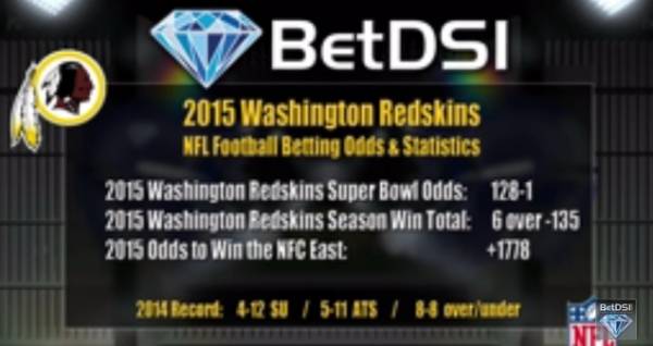 2015 Washington Redskins Futures – Betting Preview