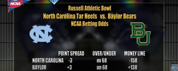 Russell Athletic Bowl 2015 Betting Odds