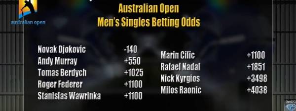 2016 Australian Open Predictions – ATP Men’s Tennis Picks 2016 Australian Open Predictions – ATP Men’s Tennis Picks