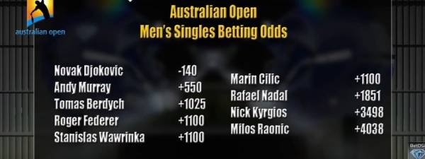 2016 Australian Open Predictions – ATP Men’s Tennis Picks