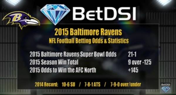 Baltimore Ravens Odds to Win the 2016 Super Bowl 