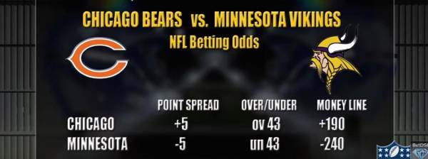 Bears vs. Vikings Betting Line Week 15 