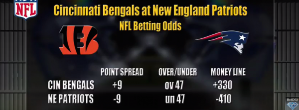 Bengals vs. Patriots Betting Preview – Week 6 NFL 