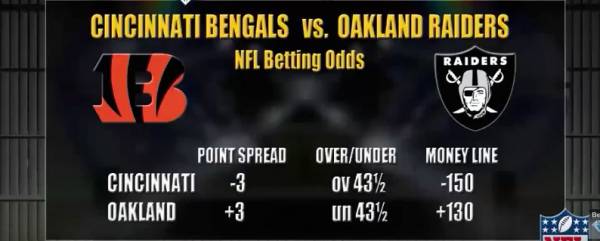Bengals vs. Raiders Free Pick and Latest Betting Odds – Week 1