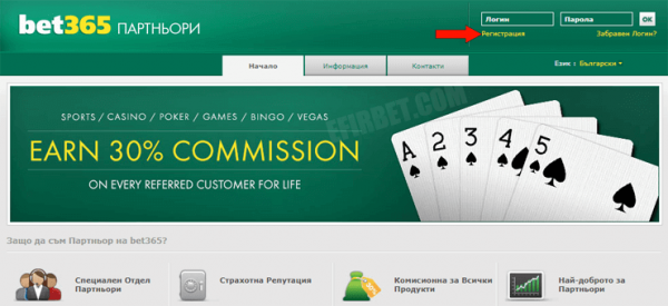 Bet365 Affiliates Review 