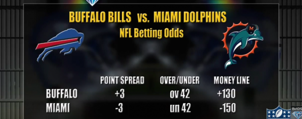 Bills-Dolphins Free Pick, Betting Odds: Pittsburgh Seeing Most Action This Week 