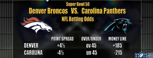Super Bowl 50 Panthers vs. Broncos Betting Prediction