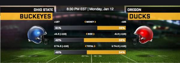 Buckeyes vs. Ducks College Football National Championship Betting By The Numbers