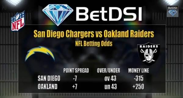Chargers vs. Raiders Point Spread 
