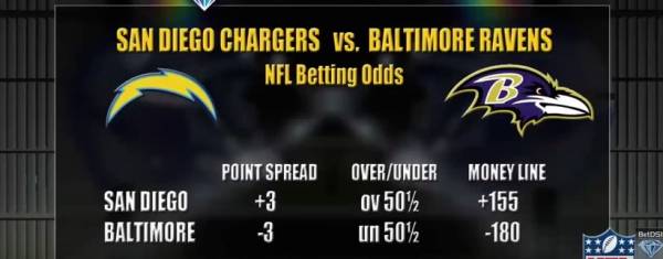 Chargers vs. Ravens Spread, Free Pick Chargers vs. Ravens Spread, Free Pick