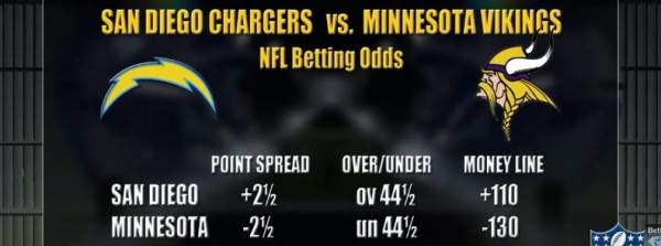 Chargers-Vikings Free Pick, Betting Odds 