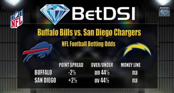 Chargers vs. Bills Point Spread at Buffalo -1