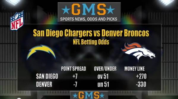 Chargers vs. Broncos TNF Betting Odds – Free Pick Chargers vs. Broncos TNF Betting Odds – Free Pick