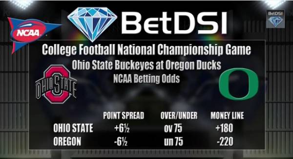College Football National Championship Odds – Ohio State vs. Oregon Pick From Be