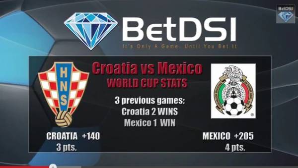 Croatia v Mexico World Cup Betting Odds, Prediction – Apostar al Fútbol