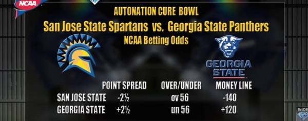 2015 Cure Bowl Odds | San Jose State Spartans vs Georgia State Panthers