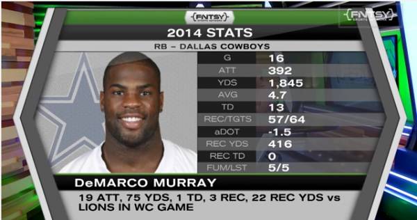DFS 2015 NFL Divisional Round Playoffs Running Back Preview DFS 2015 NFL Divisional Round Playoffs Running Back Preview