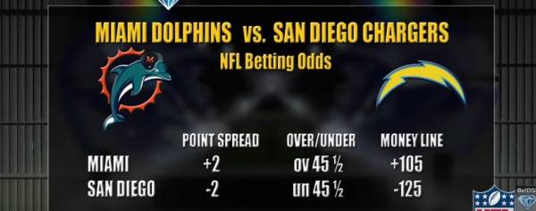 Dolphins vs. Chargers Betting Line, Free Pick: San Diego 1-11 ATS at Home