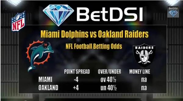 Dolphins vs. Raiders Betting Line:  Settles in at -3.5 Across the Board