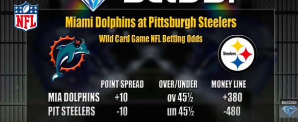 Dolphins vs. Steelers AFC Wildcard Playoffs Betting Preview 