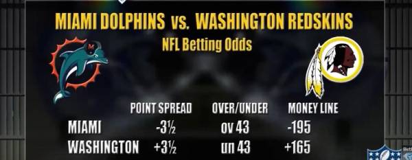 Dolphins vs. Redskins Free Pick and Latest Betting Odds – Week 1