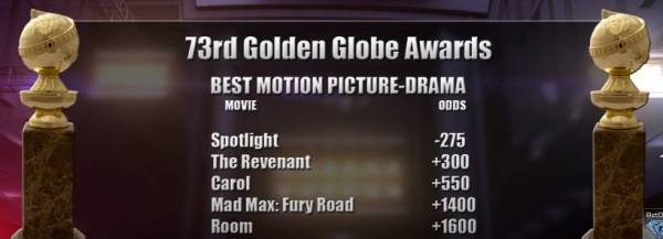 Golden Globes 2016 Predictions: Where to Bet Online Golden Globes 2016 Predictions: Where to Bet Online