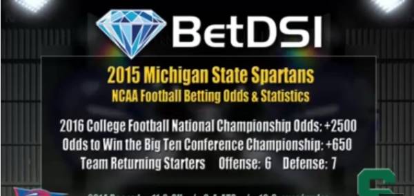 Michigan State Spartans 2015 Futures Betting Odds – To Win 2016 National Champio