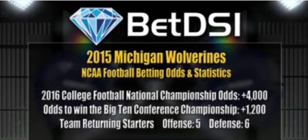 Michigan Wolverines 2015 Futures Betting Odds: To Win 2016 National Championship