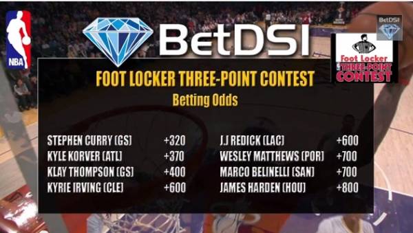 NBA 3 Point Shooting Contest Betting Odds – 2015