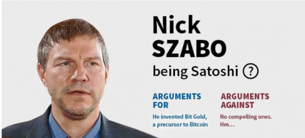 Nick Szabo is Not Satoshi