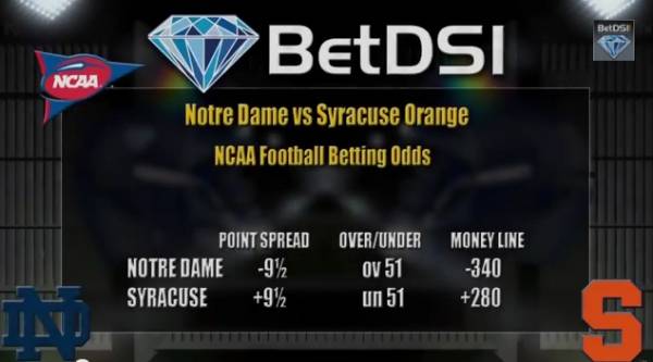 Notre Dame vs. Syracuse Point Spread at Orange +9