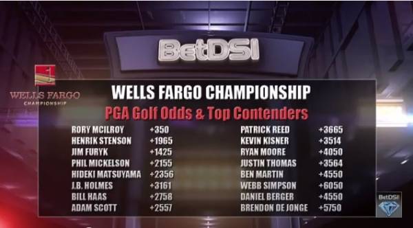 Odds to Win the 2015 Wells Fargo Championship 