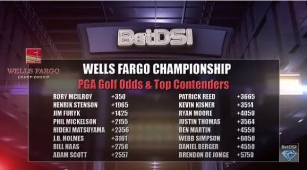 Odds to Win the 2015 Wells Fargo Championship Odds to Win the 2015 Wells Fargo Championship