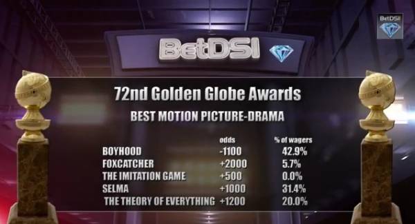 Odds to Win the Golden Globe Awards – 2015